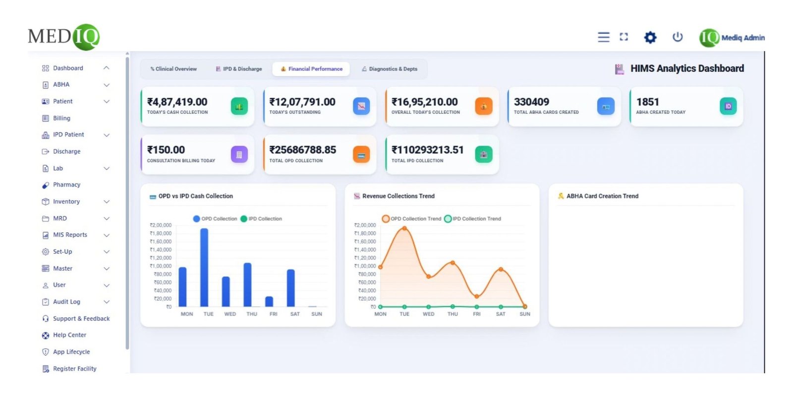 Financial performance dashboard