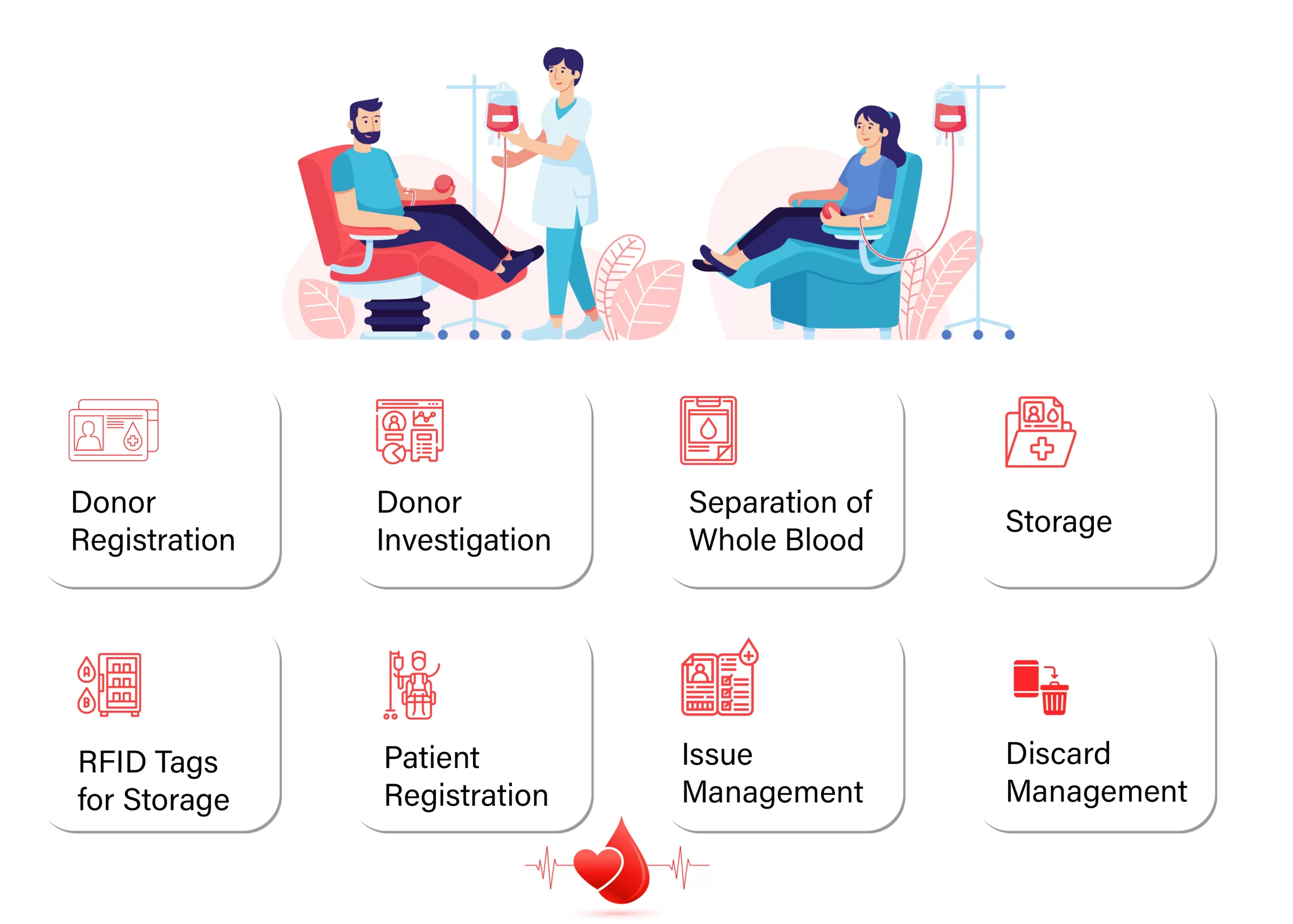 blood bank information system